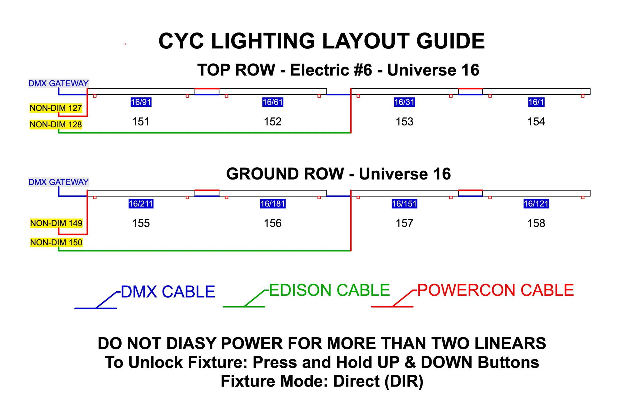 Cyc layout guide for the 6th electric and ground row