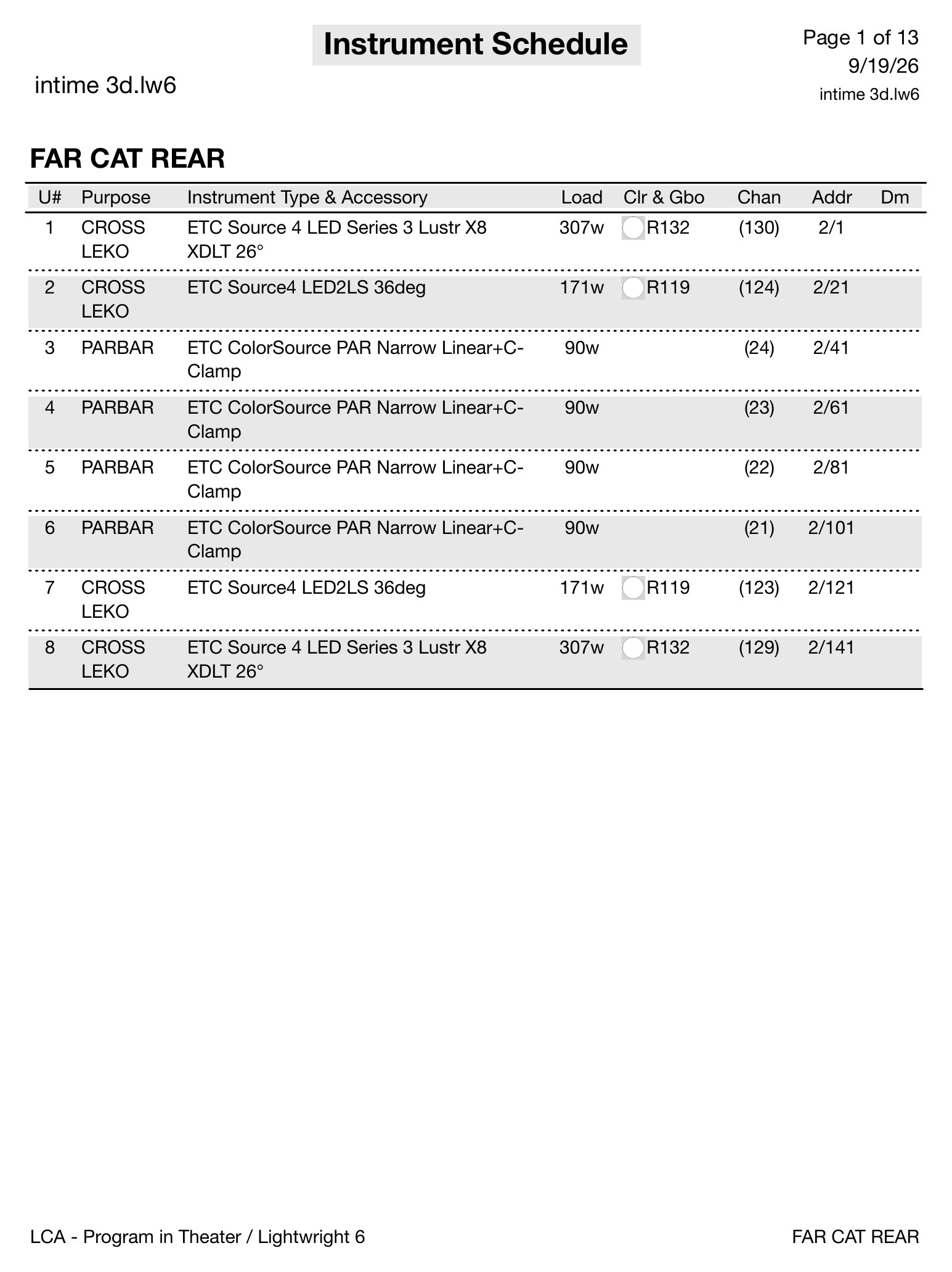Lightwright instrument schedule