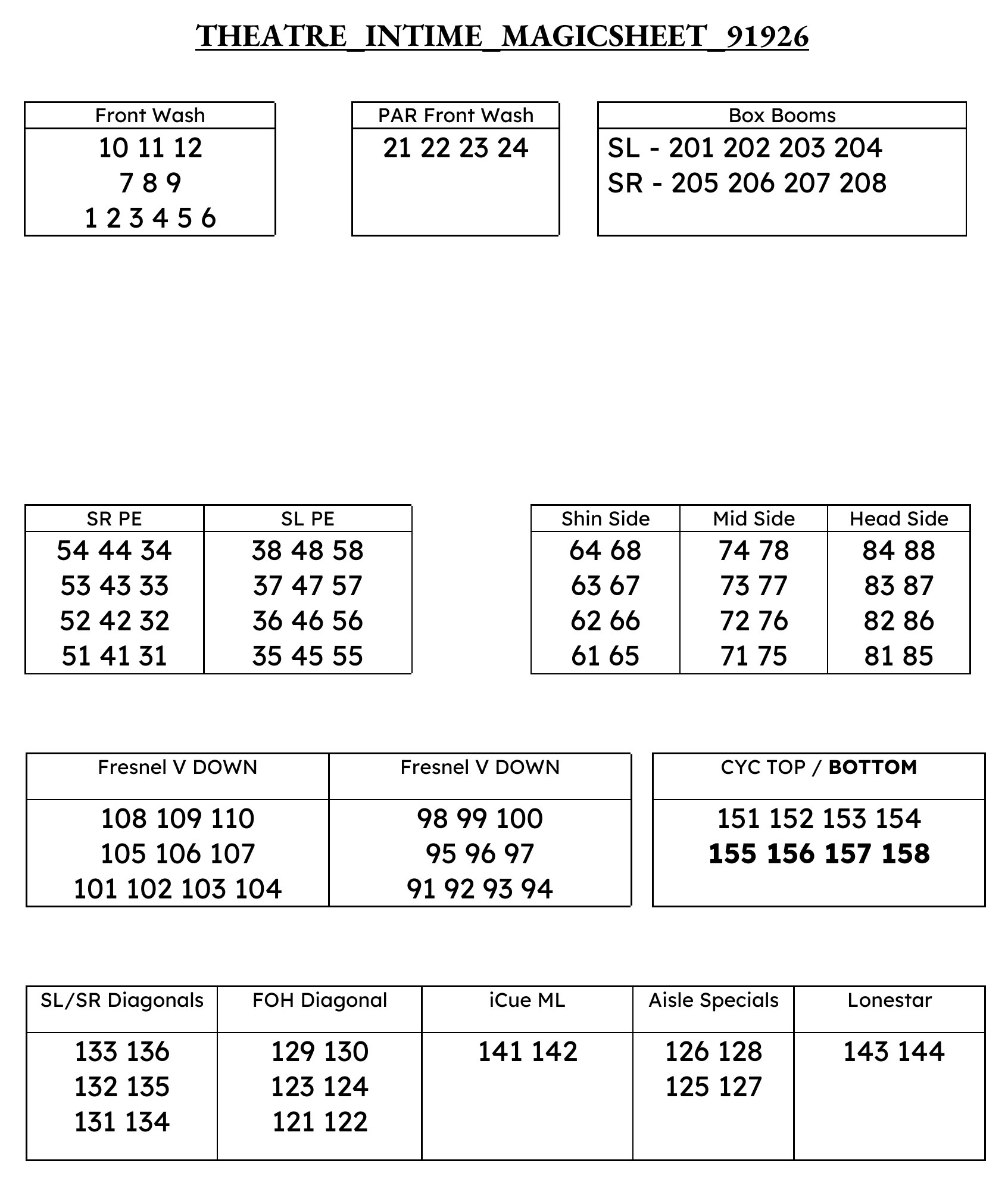 Rep plot magic sheet