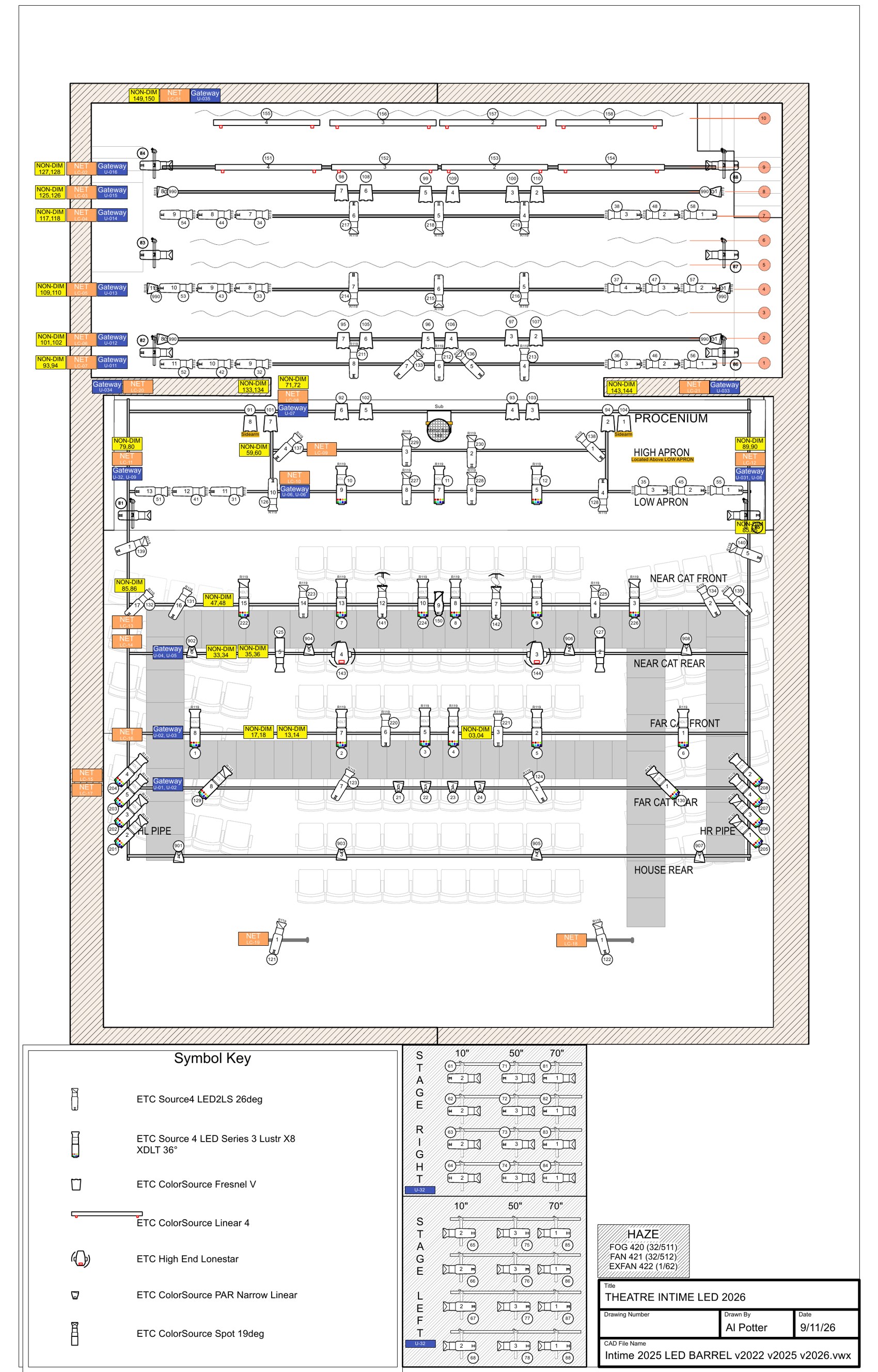 Rep plot, Vectorworks